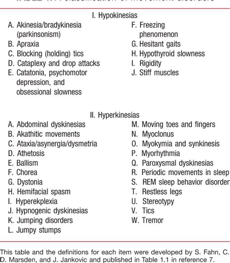 Functional movement disorder - lopikool