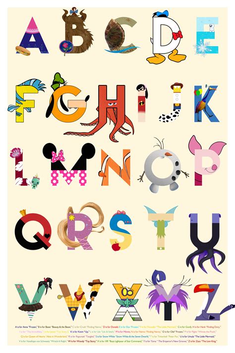 Disney Alphabet Poster | I loved the original poster that you could purchase online or in stores ...