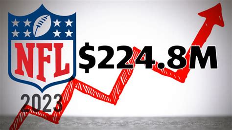 NFL reveals salary cap for 2023 season – SPORTS VIEW AMERICA – "Your ...