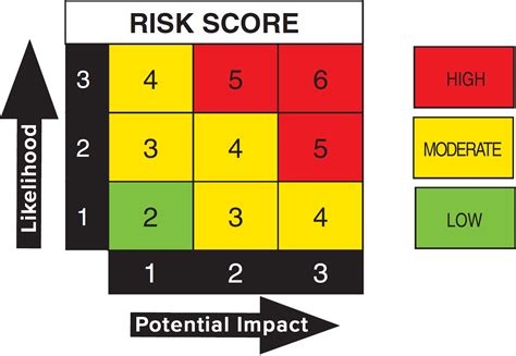 Risk Map Template - prntbl.concejomunicipaldechinu.gov.co