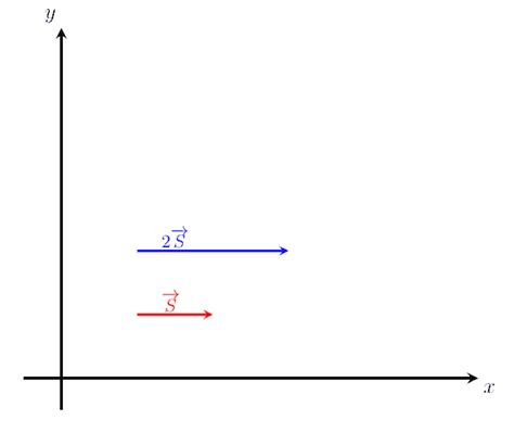 26+ Scalar Projection Calculator - FowzSalara