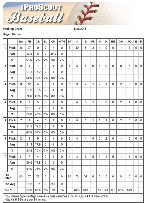 Softball Hitting Charts Printable