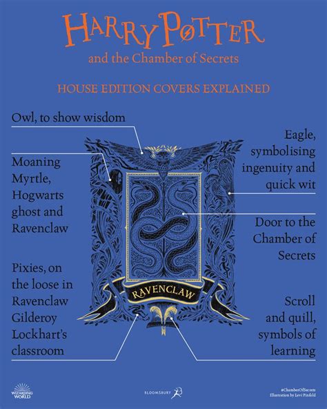 Media of Ravenclaw Jacket Symbol Infographic FOR WEBau | Harry potter ...