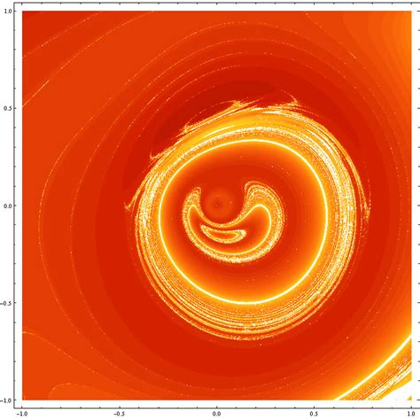 More fun with Julia sets | Mathematical Ramblings