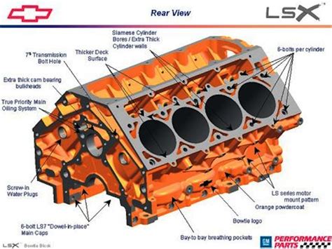 [DIAGRAM] 2 4 Twin Cam Engine And Trans Bolts Diagram - MYDIAGRAM.ONLINE