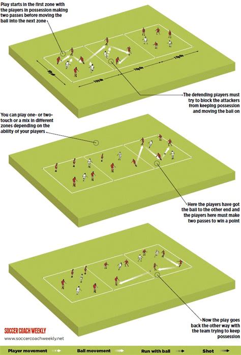 1000+ images about Soccer Drills on Pinterest