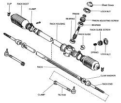 Repair Guides