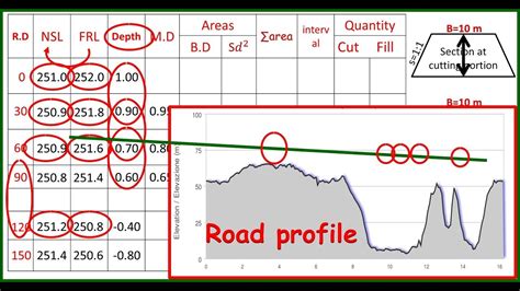 Cut and Fill by mean depth method. Road,Railway,Canal etc. - YouTube