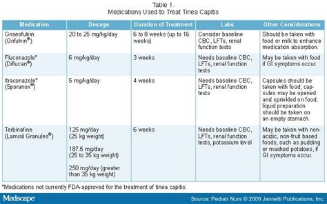 Tinea Capitis: Diagnostic Criteria and Treatment Options