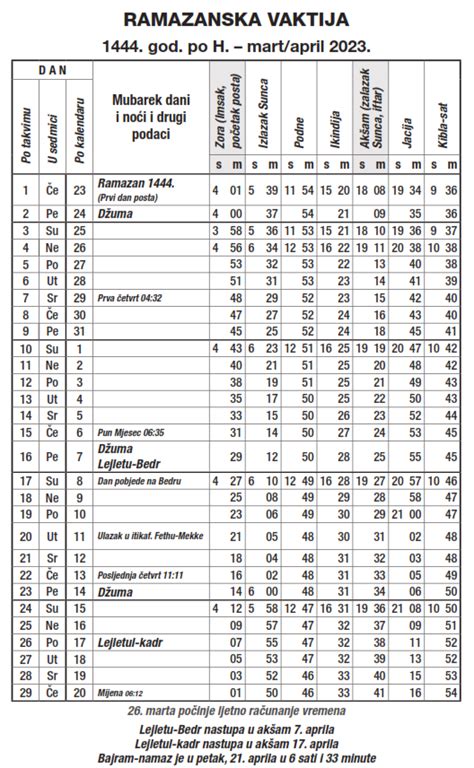 Ramazanska vaktija 2023.