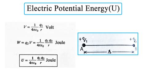 Electric Potential Energy : Electric Dipole, Potential Gradient ...