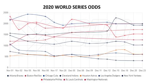 MLB Historical Odds & Scores Datasets | Sports Statistics & Sports Data ...