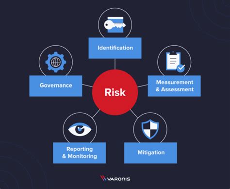 Research HQ | Risk Management Framework (RMF): An Overview - Research HQ