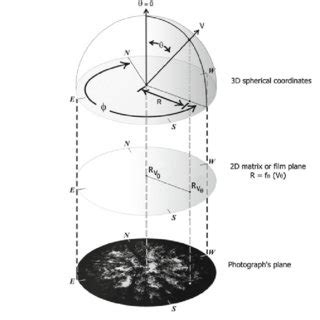 Hemispherical Photography in Forest Science: Theory, Methods ...