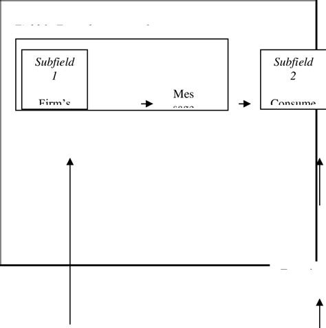 1. The Nicosia Model of Consumer Decision Making | Download Scientific Diagram