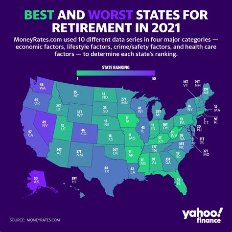 MoneyRates evaluated the country’s best states for retirees for the 10th year in a row, using 10 ...