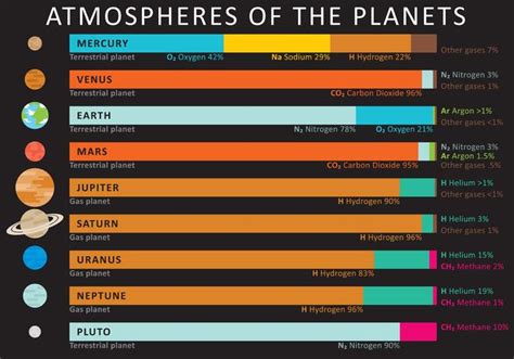 Atmospheres Of The Planets - Download Free Vector Art, Stock Graphics & Images