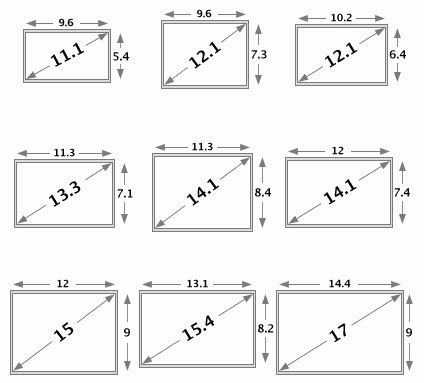 HOW TO FIND SIZE OF A LAPTOP SCREEN: A Guide In 2020