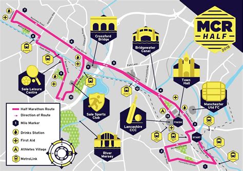 Manchester Half Marathon 2024 October Route - Berta Celinka