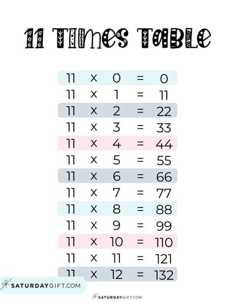 Multiplication Chart Printable Times Tables (1-12) Cute, 47% OFF