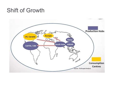 Apparel industry sectoral analysis - ppt 1