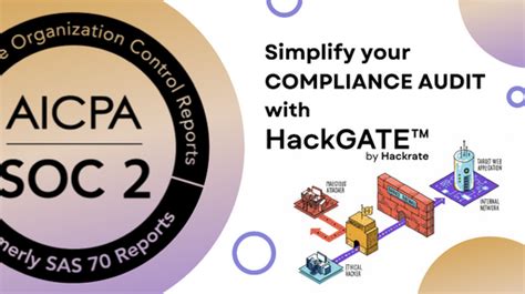 How to simplify your SOC 2 compliance audit process using HackGATE | Hackrate Blog