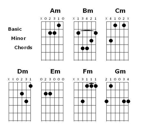 Basic Minor Chords Guitar Scales, Guitar Chords, Guitar Chord Progressions, Song Lyrics And ...