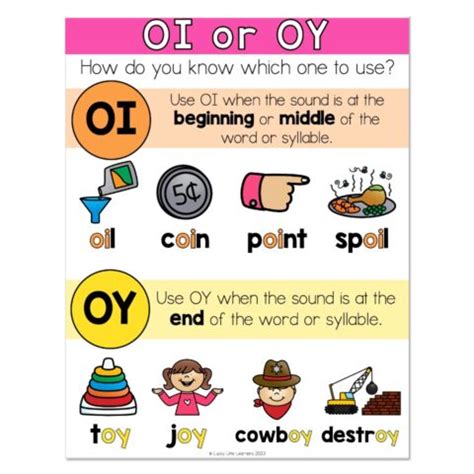 Spelling Generalization - Anchor Chart - Diphthong OI or OY - Lucky ...