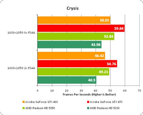 Nvidia GeForce GTX 460 1GB Fermi Review | Trusted Reviews