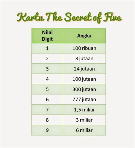 Matematika Dasar: Trik Akar Pangkat 5 | Belajar Matematika Dasar