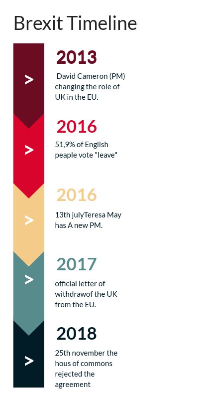 brexit timeline