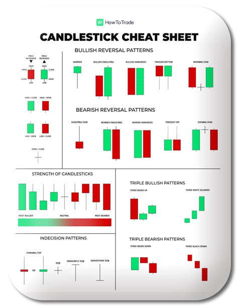 Japanese Candlestick Patterns In a Nutshell [Cheat Sheet Included]