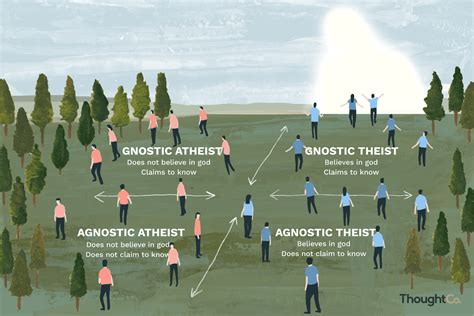 Main Differences Between Atheists and Agnostics | Agnostic, Atheist ...