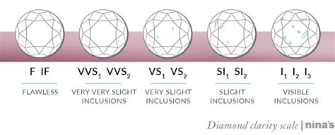 Guide to Diamond Clarity & Diamond Grading | Nina's Jewellery