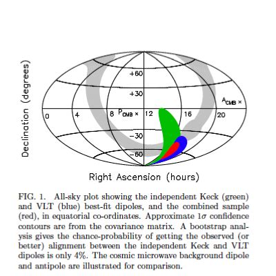 Evidence for variation in one of the physical laws - the fine structure constant | NextBigFuture.com