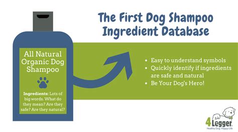 4-Legger dog shampoo ingredient database will help you quickly identify if an ingredient is safe ...