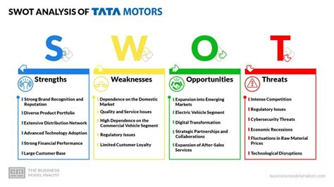 Tata Motors SWOT Analysis (2024)