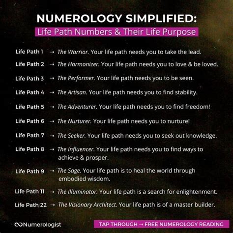 What is your life path number in numerology and what is your MC and North Node ? :) : r ...