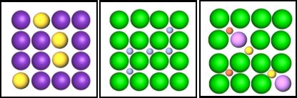 Explaining Substitutional Alloys & their Formation Practice | Chemistry ...