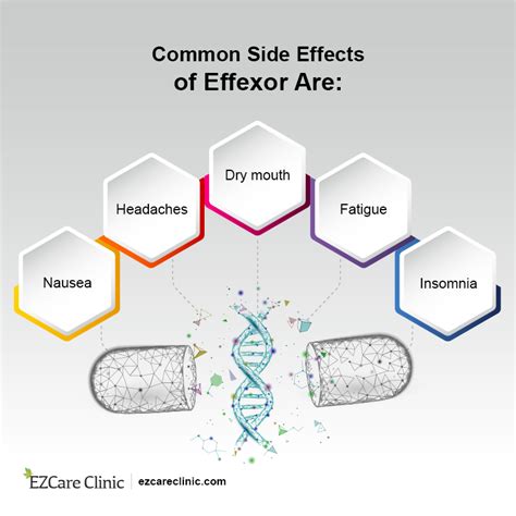 Effexor for Anxiety: Uses and Side Effects - EZCare Clinic