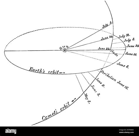 Comet orbit in relation to earth Stock Photo - Alamy