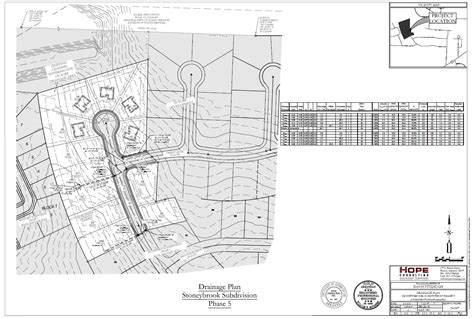 Stormwater Drainage Design – Hope Consulting