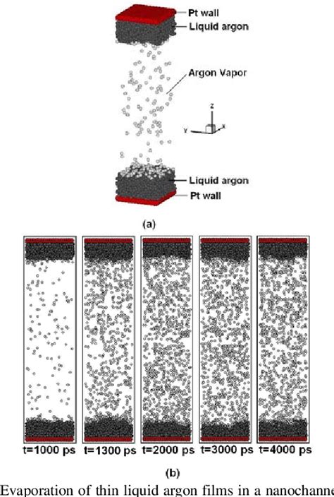 Figure 11 from A REVIEW OF RECENT PROGRESS ON NANO/MICRO SCALE NUCLEATE BOILING FUNDAMENTALS ...