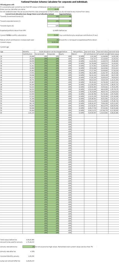 NPS Calculator: How the National Pension Scheme works