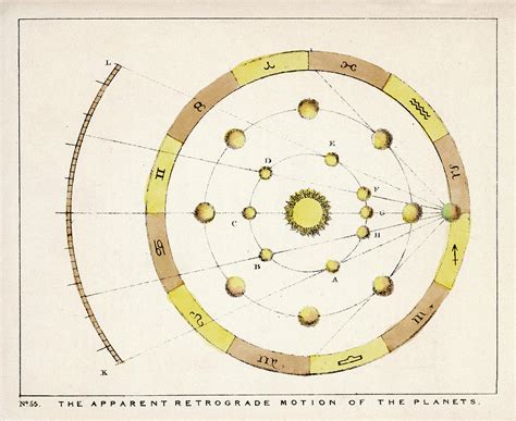 The Apparent Retrograde Motion Drawing by Mary Evans Picture Library