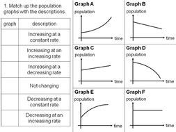 Gradient as rate of change | Teaching Resources