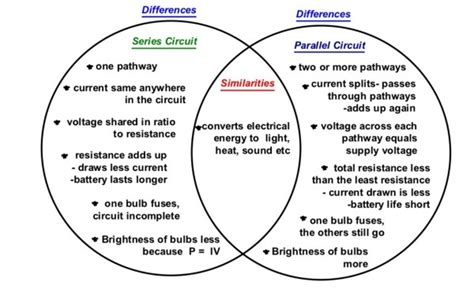 What is the advantage of having parallel circuits over series and vice-versa? - MathsGee ...