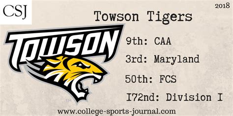 2018 College Football Team Previews: Towson Tigers - The College Sports ...