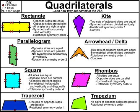 Triangles and Quadrilaterals - Mr. Aumann's Class