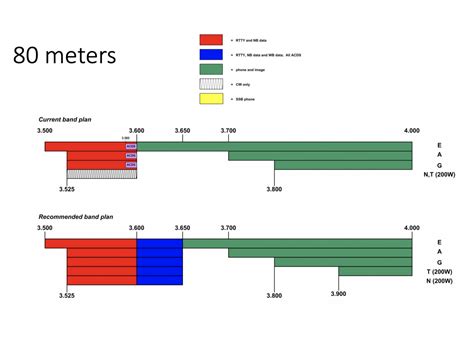 band plan - KB6NU's Ham Radio Blog